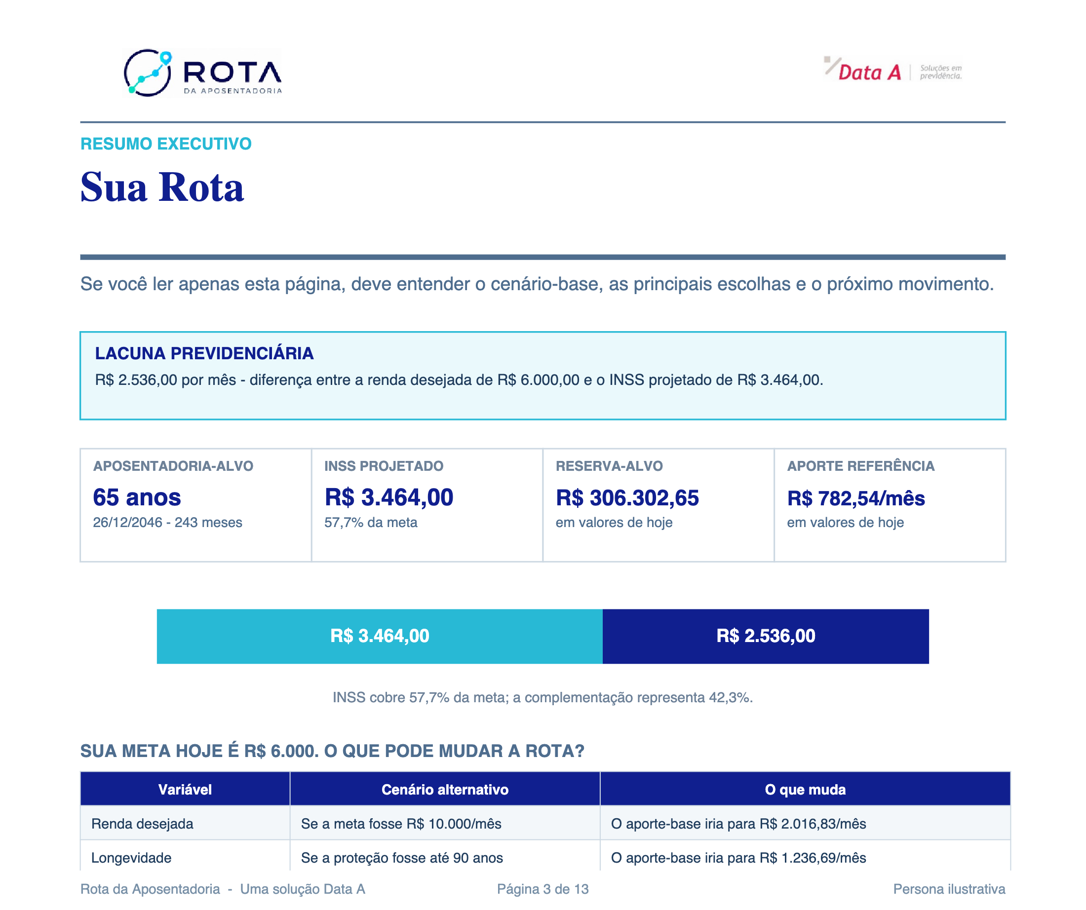 Exemplo ilustrativo de uma página do diagnóstico Rota da Aposentadoria.
